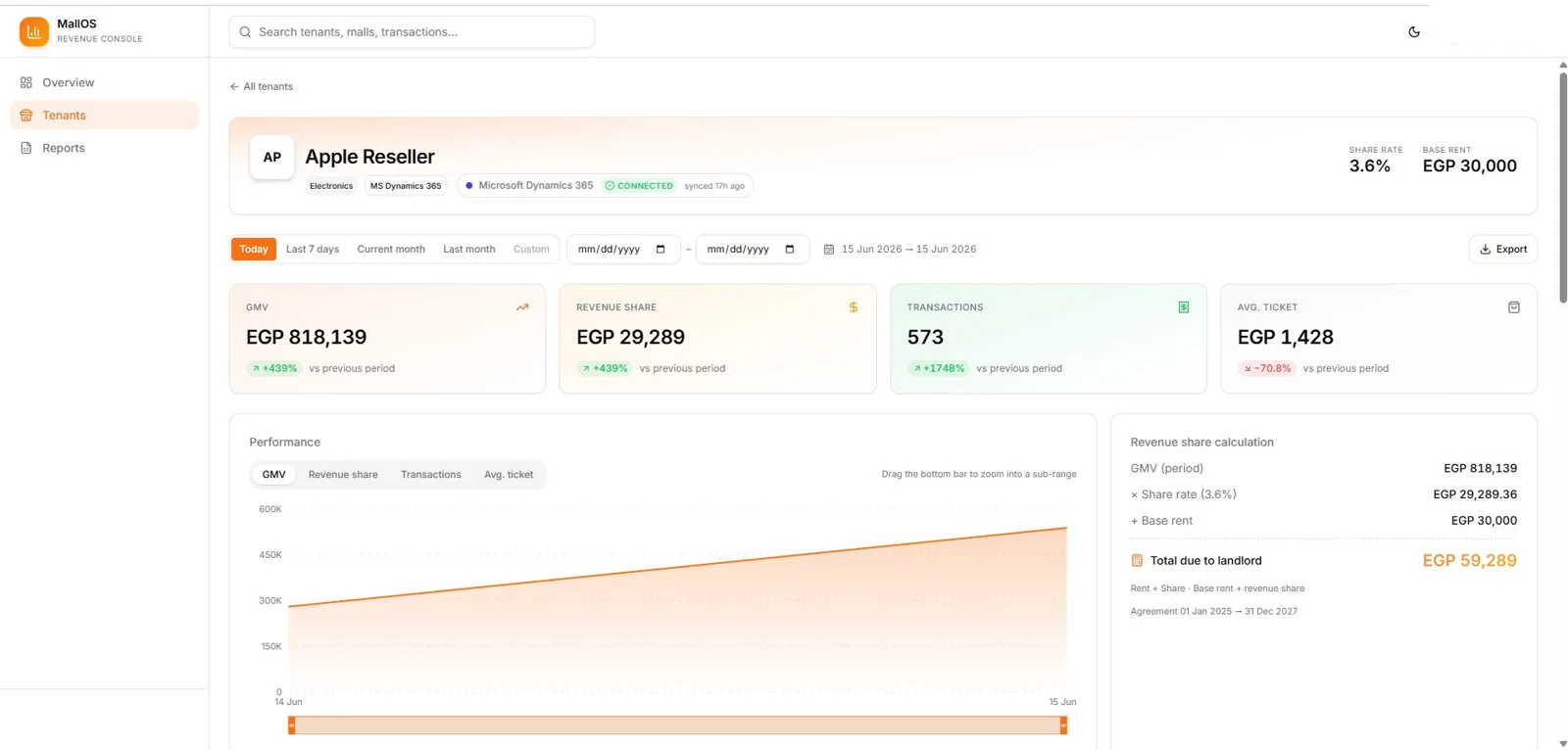 Tenant detail with revenue share calculation